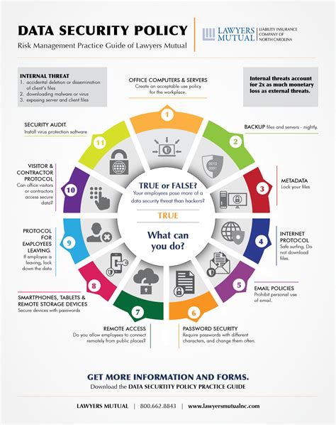 Data Security Policy - Infographic - Lawyers Mutual Insurance Company