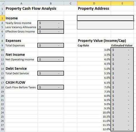 Rental Cash Flow Analysis Spreadsheet for Excel