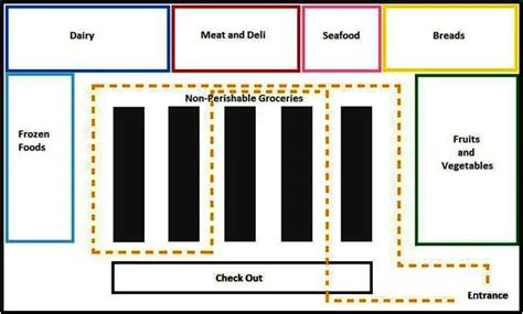 Grocery Store Aisles: Your Ultimate Guide | YoYo Hero