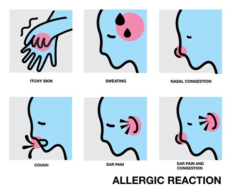 Allergic Reaction and drug side effects Itchy skin , Skin rash, Joint pain, Body pain, Sneezing ...