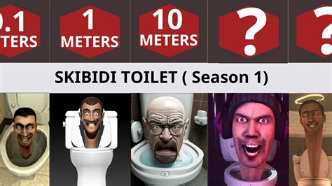 All Skibidi Toilet Characters Size Comparison Vs Titan Cameraman My | The Best Porn Website