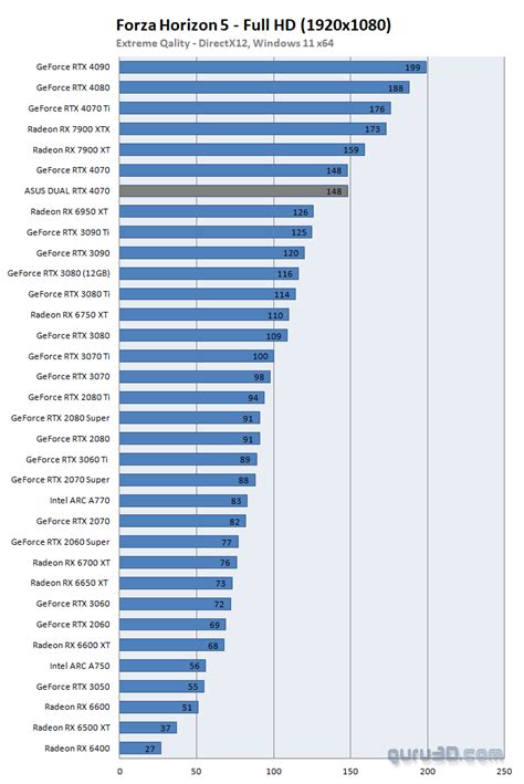 ASUS GeForce RTX 4070 DUAL review (Page 15)