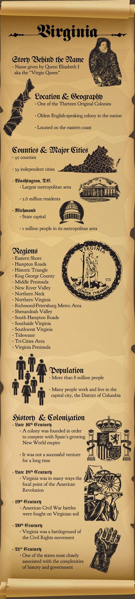 Infographic on Virginia Facts | Virginia, Virginia history, Virginia is for lovers