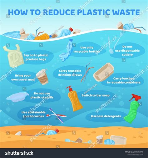 2,763 Plastic Pollution Infographic Images, Stock Photos & Vectors ...