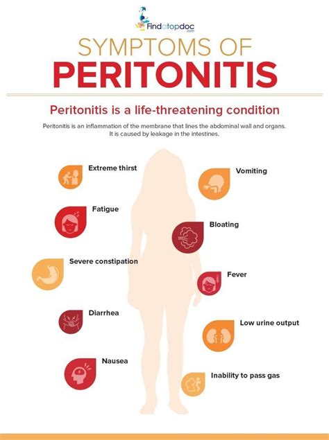 [Infographic] Peritonitis Symptoms