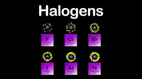 Periodic Table Halogens - Periodic Table Timeline