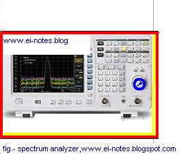 UNIQUE TECHNOLOGIES: Spectrum Analyzer :Introduction,types of spectrum ...