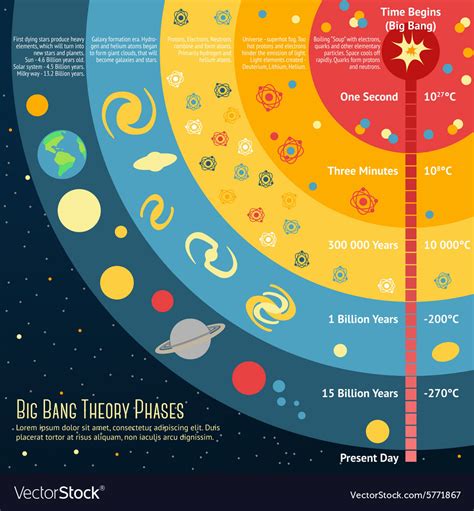 Flow Diagram Of The Big Bang Theory Big Bang Theory Diagram