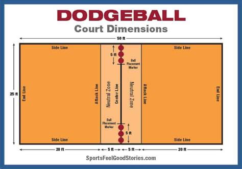 Dodgeball Rules and Strategy of the Game (Tips and Tricks)