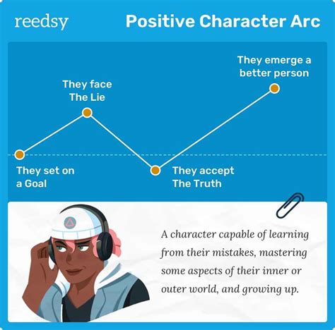 What is a Character Arc? 3 Common Types and Examples from Fiction