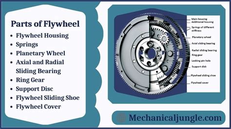 What Is a Flywheel? | Functions of Flywheel | Types of Flywheel | Common Problems of Flywheel