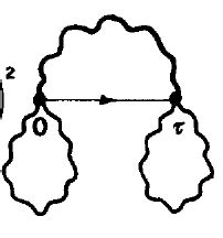 tikz pgf - Feynman nested loop diagrams - TeX - LaTeX Stack Exchange