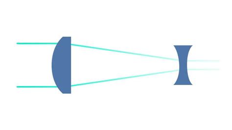 Keplerian Vs Galilean Telescope: Easy Guide 2024