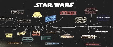 2019 D23's STAR WARS roadmap and news - The Movie Forum - CGC Comic ...