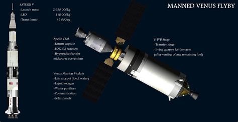 Manned Venus Flyby - RealSolarSystem - Reddit