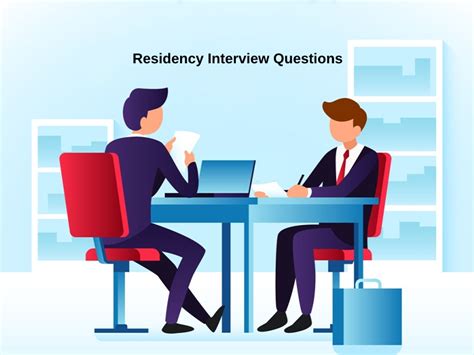 Residency Interview Questions & Answers