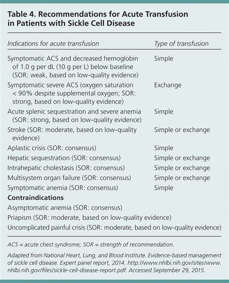 quality of care indicators for sickle cell disease - cherry-luxton