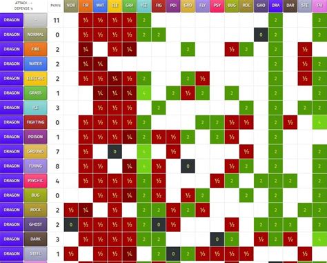 Pokemon Sword Type Matchup Chart - Ghana tips