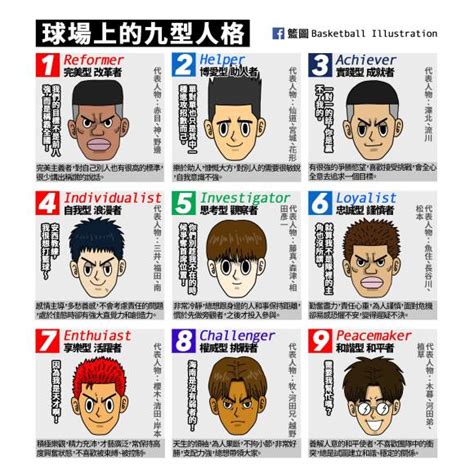 The 9 types of basketball players in Slam Dunk – which type are you? | SoraNews24 -Japan News-