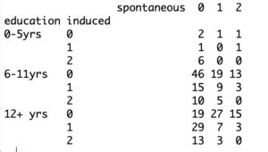 How To Create A Contingency Table in R - ProgrammingR