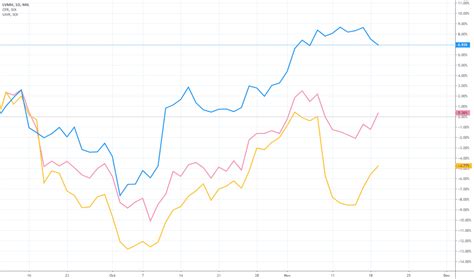 LVMH Stock Price and Chart — MIL:LVMH — TradingView