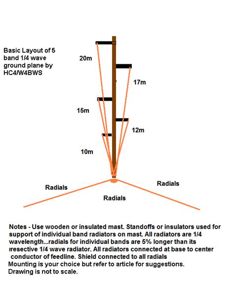 5 Band 20 - 10 Meter Multiband HF Ground Plane Antenna Project by HC4/W4BWS