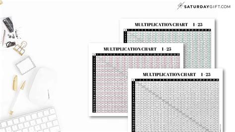 Free Printable Multiplication Table Chart To 25 Template, 58% OFF