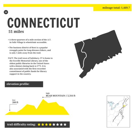 Appalachian Trail State Profile: Connecticut - The Trek