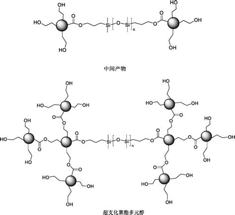 一种改性聚丙烯酸酯乳液及由其组成的涂料的制作方法