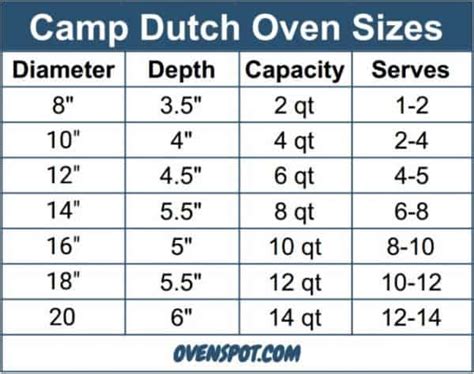 Dutch Oven Size Chart: What Size Dutch Oven to Buy