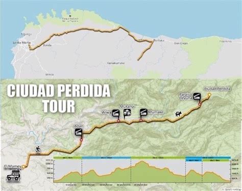 Lost city trek Colombia from Santa Marta - Ciudad Perdida hike