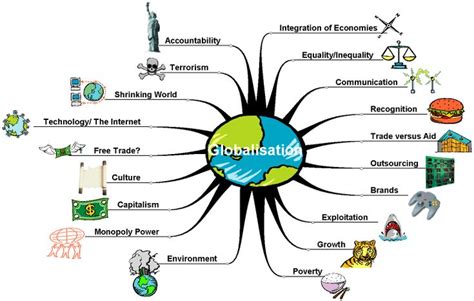 Causes and effects of Globalization | Effects of globalization, Cause ...