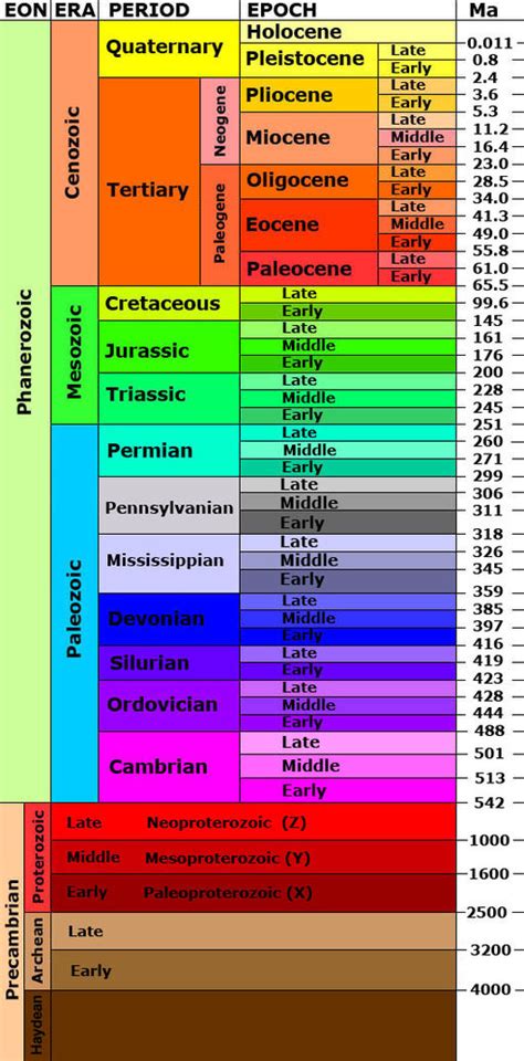 Episode 12 – The Geologic Time Scale – The Common Descent Podcast