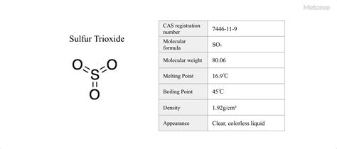 7 Sulfur Trioxide Manufacturers in 2024 | Metoree