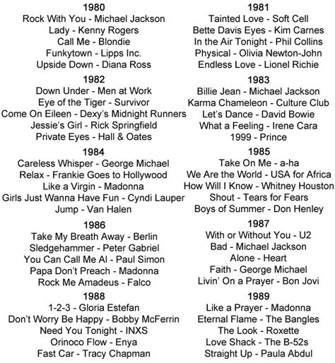 Image result for 80's logos | Music history, 1980s music, Music memories