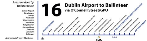 Dublin Airbus 747 Route Map