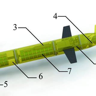 Petrel-L underwater glider. (1. Scientific sensor; 2. Hydrodynamic... | Download Scientific Diagram