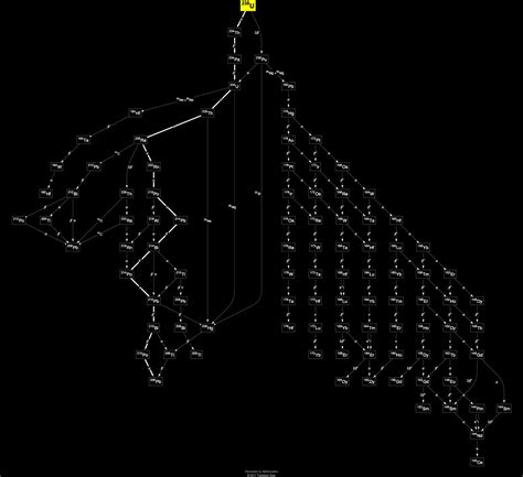 Uranium 238 Periodic Table - Periodic Table Timeline