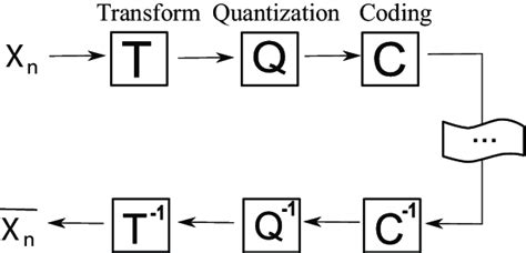 Data compression algorithm | Download Scientific Diagram