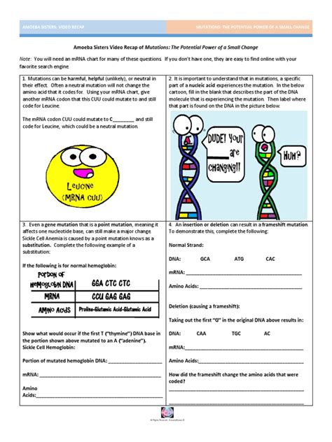 video recap of mutations by amoeba sisters | Point Mutation | Mutation