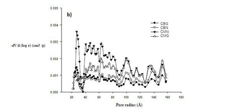 a. N 2 adsorption isotherms | Download Scientific Diagram