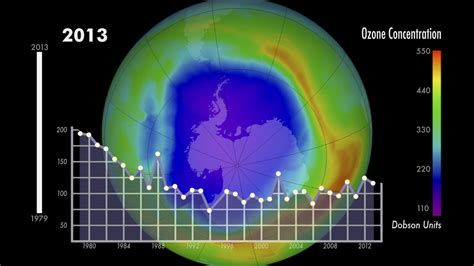 Data shows Earth's ozone layer is recovering - The Washington Post