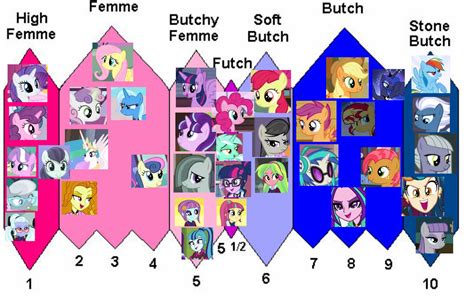 Mlp/EqG Futch Scale by Iesbeans on DeviantArt