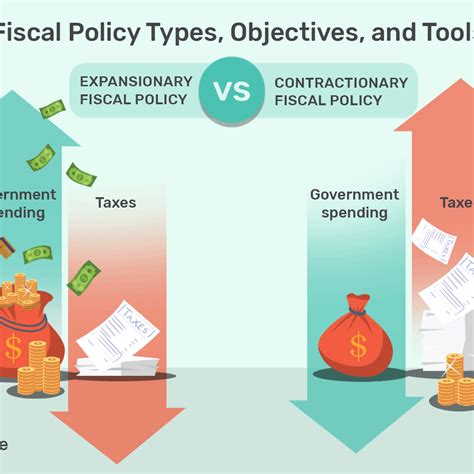 Expansionary Monetary Policy