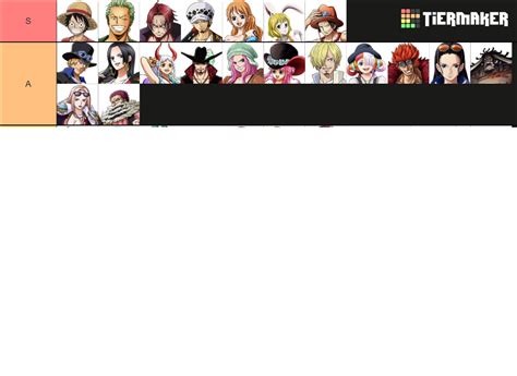 One piece Tier List (Community Rankings) - TierMaker