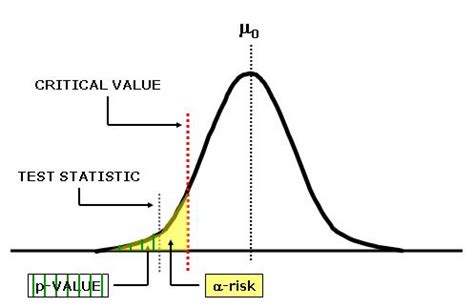 P-value