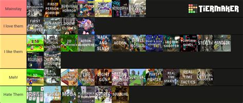 game genres tier list : r/gaming