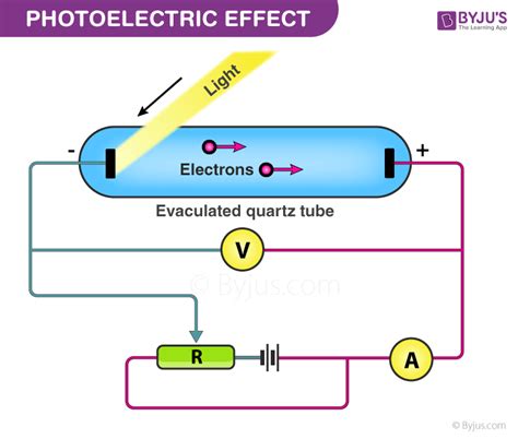 Photoelectric Effect Experiment Diagram