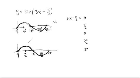 Graphing sine cosine with amplitude period phase shift vertical shift - YouTube