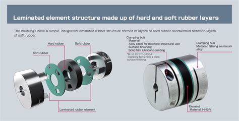 Step-Flex Couplings | MIKI PULLEY - U.S.A.